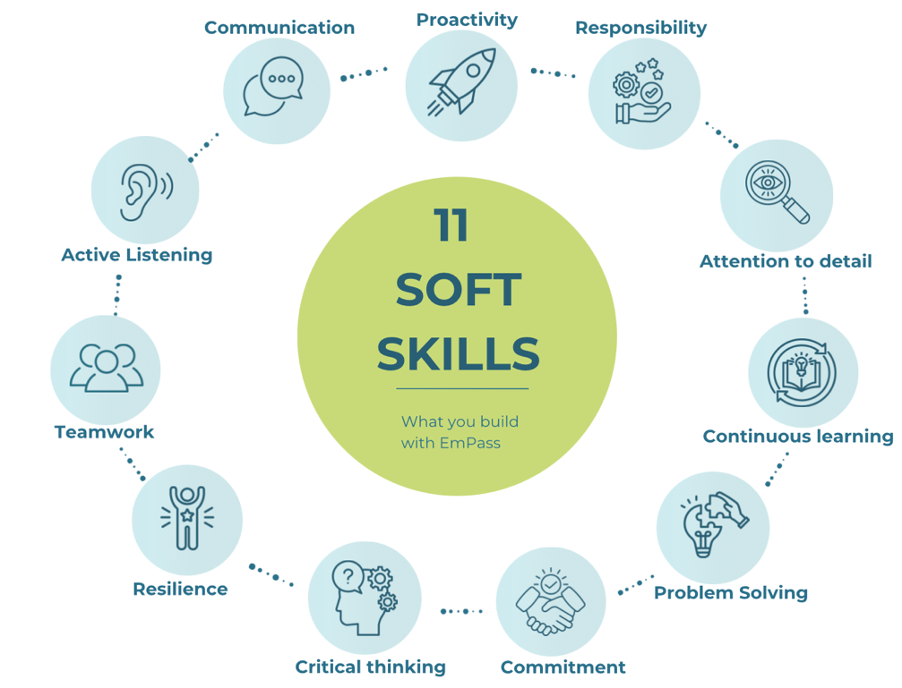 11 soft skills in the EMPASS framework
